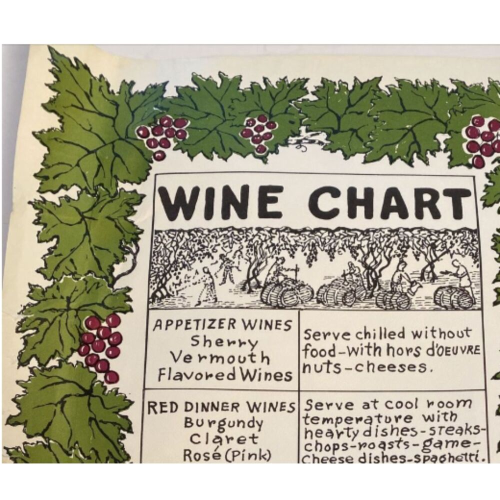 Vintage Wine Chart, Gaillard Originals, South Carolina